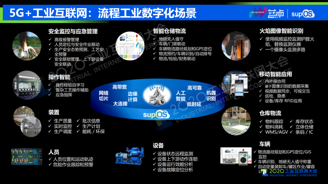 5G工業(yè)互聯(lián)網(wǎng)在構(gòu)建智能工廠中的應(yīng)用場(chǎng)景及網(wǎng)絡(luò)安全服務(wù)