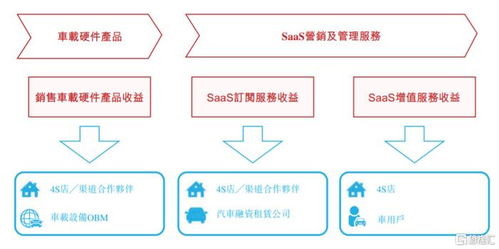 廣聯(lián)科技遞表港交所 技術(shù)服務(wù)主業(yè)凸顯，行業(yè)高度分散與供應(yīng)商依賴并存